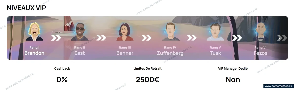 Les rangs du club VIP de Millionz Casino